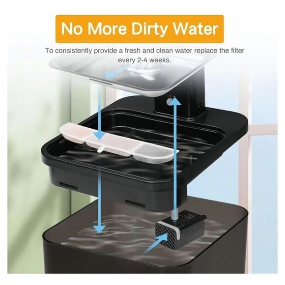 DownyPaws wireless cat water fountain FILTERS -New - Picture 5 of 9